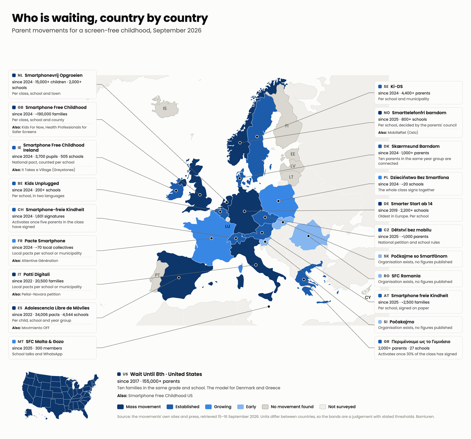 Map of Europe describing each country with a parent movement: its name, start year, size and how the pact works