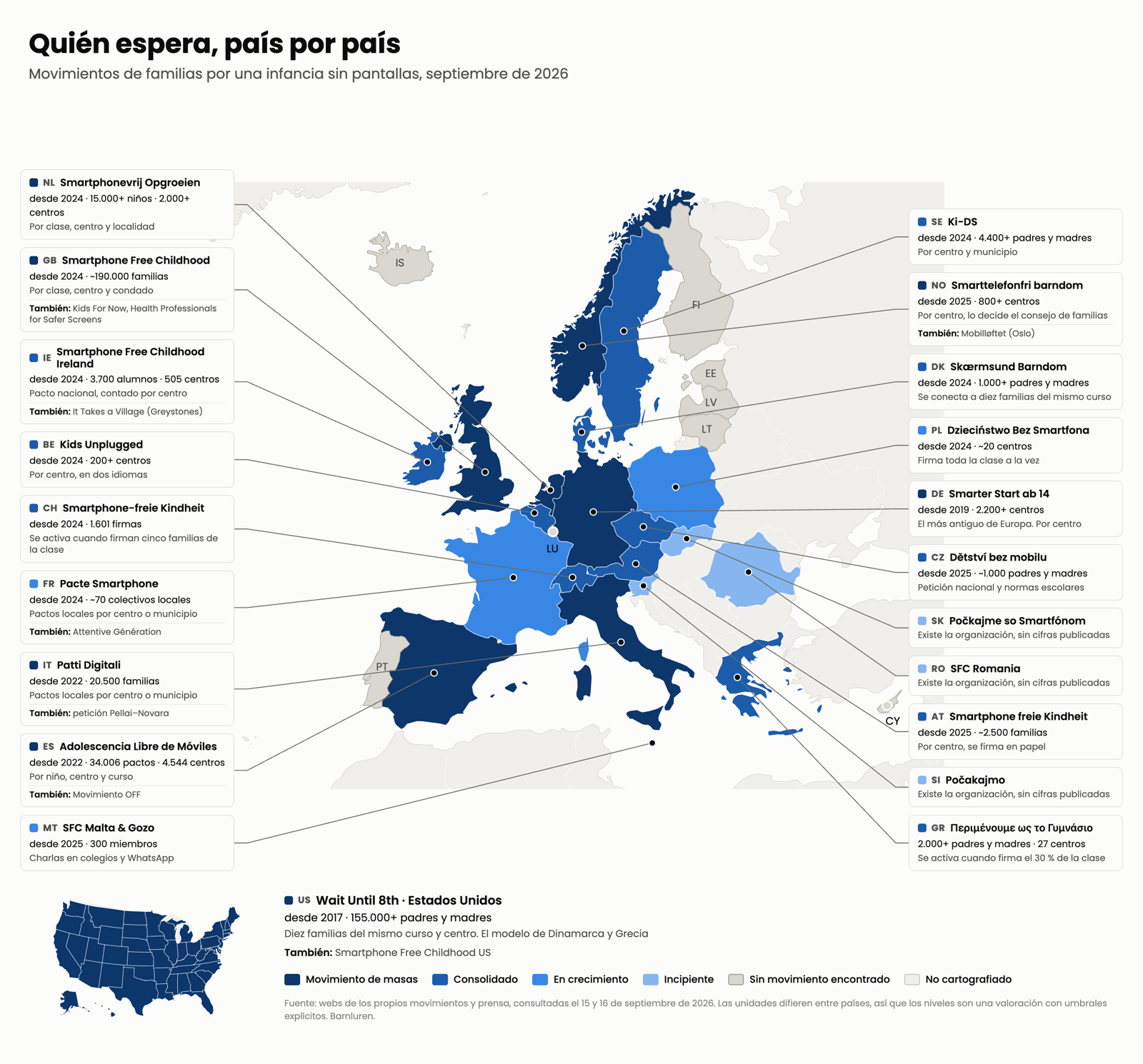 Mapa de Europa que describe cada país con un movimiento de familias: nombre, año de inicio, tamaño y cómo funciona el pacto