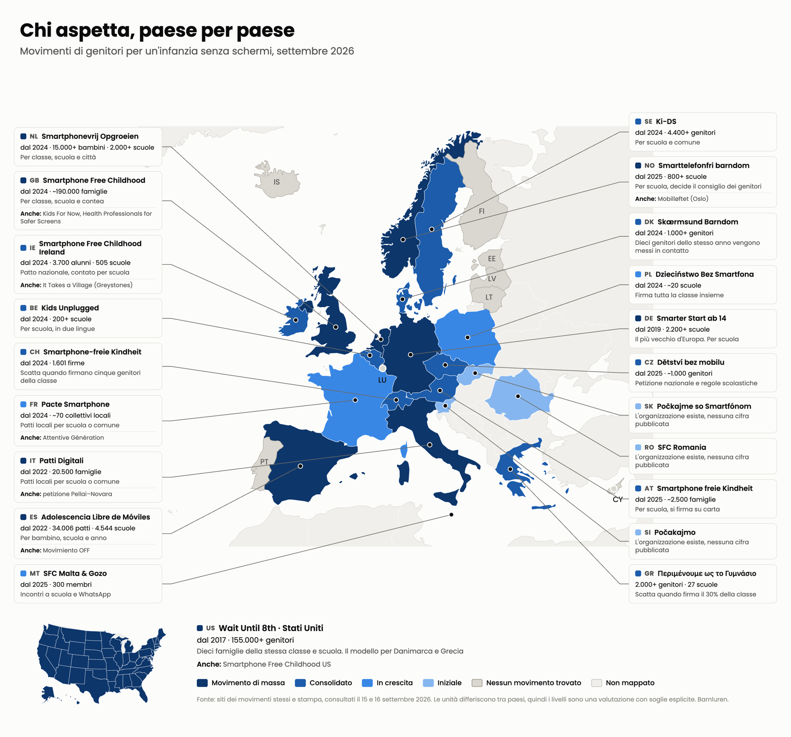 Mappa dell'Europa che descrive ogni paese con un movimento di genitori: nome, anno di avvio, dimensione e funzionamento del patto