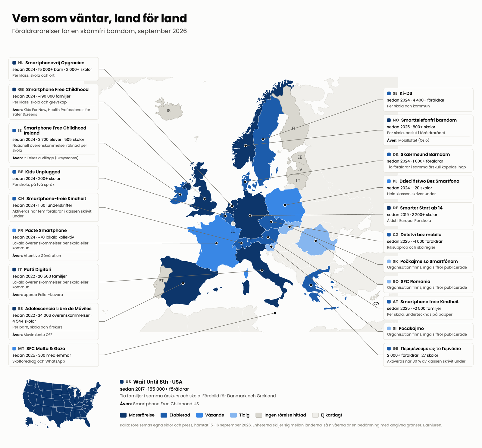 Karta över Europa där varje land med en föräldrarörelse beskrivs: rörelsens namn, startår, storlek och hur överenskommelsen fungerar