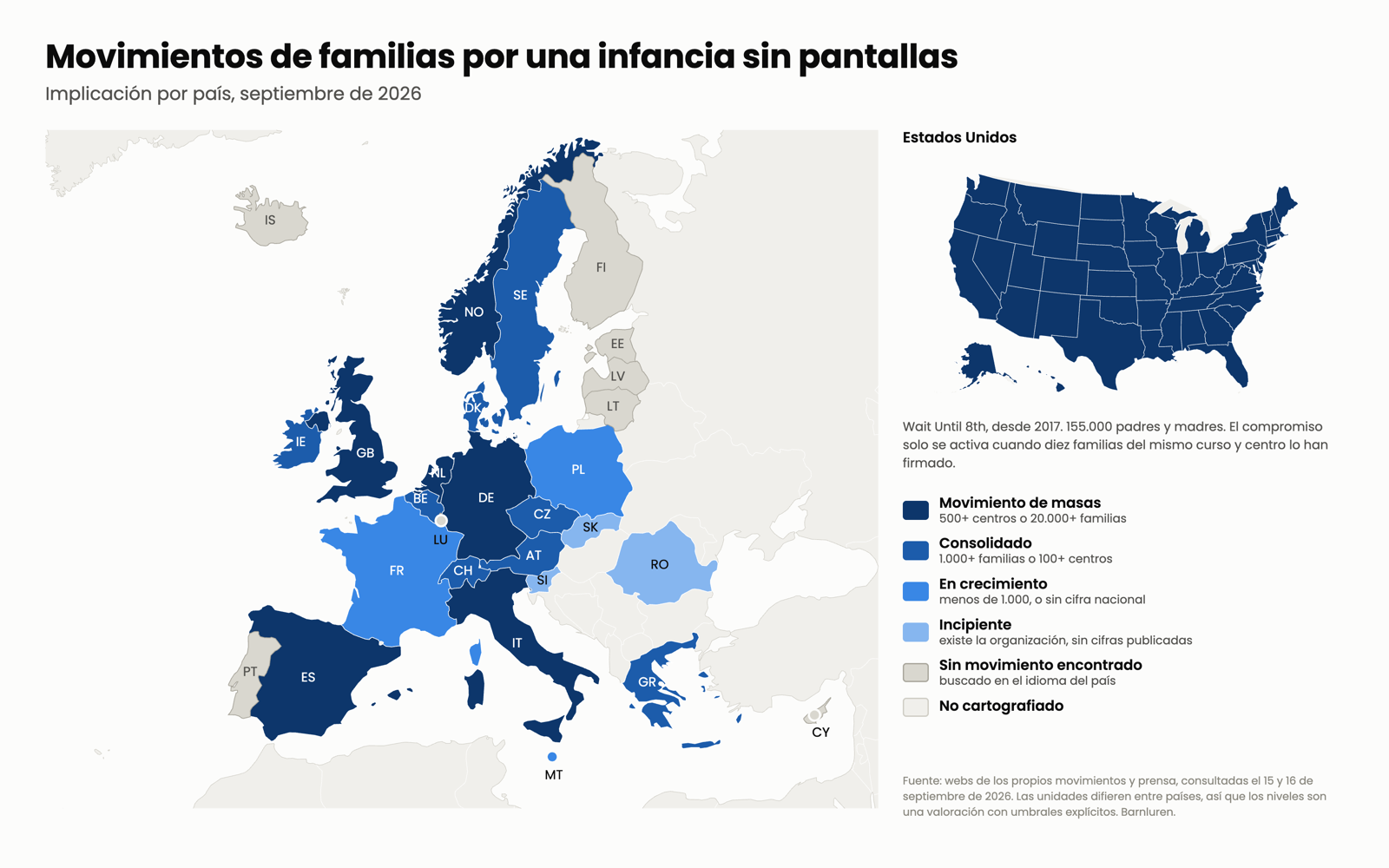 Mapa de los movimientos de familias por una infancia sin pantallas en Europa y Estados Unidos, coloreado según la implicación